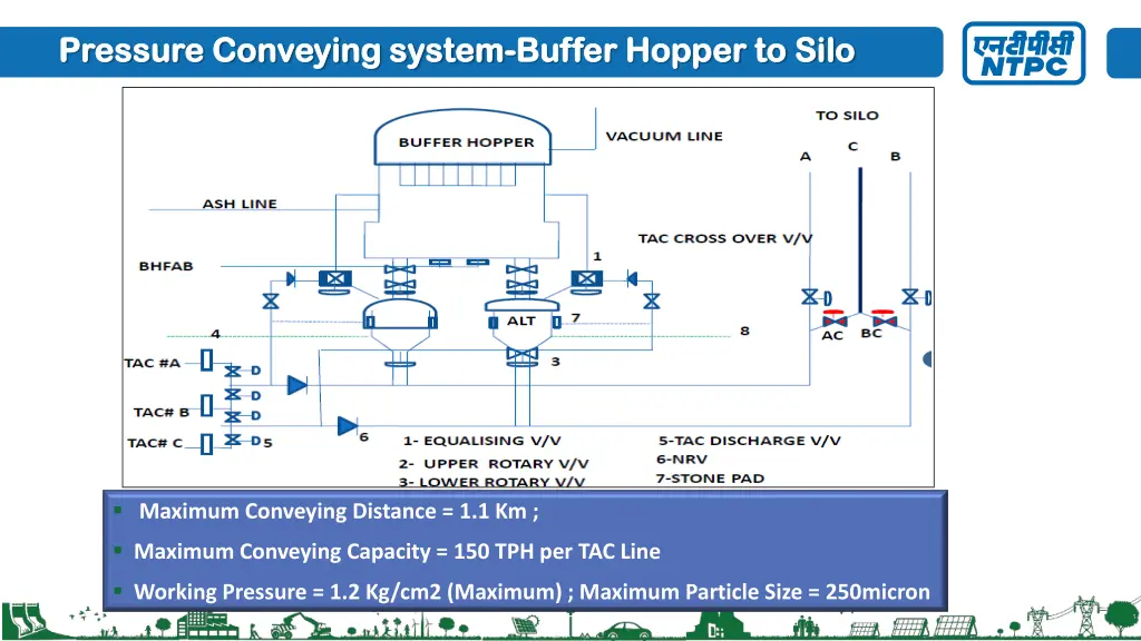 pressure conveying system pressure conveying