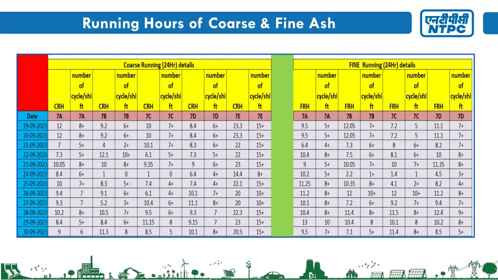 running hours of coarse fine ash