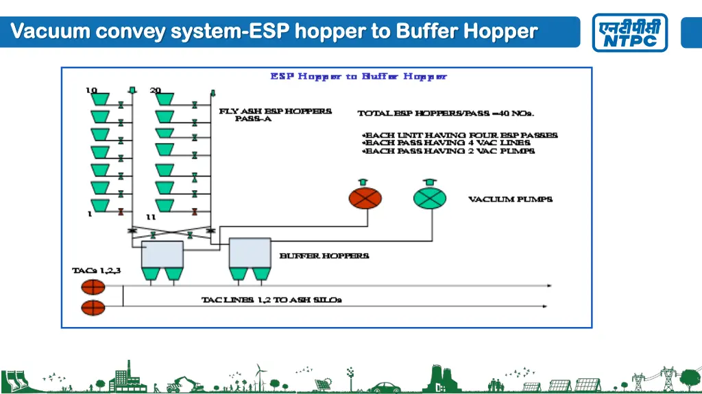 vacuum convey system vacuum convey system