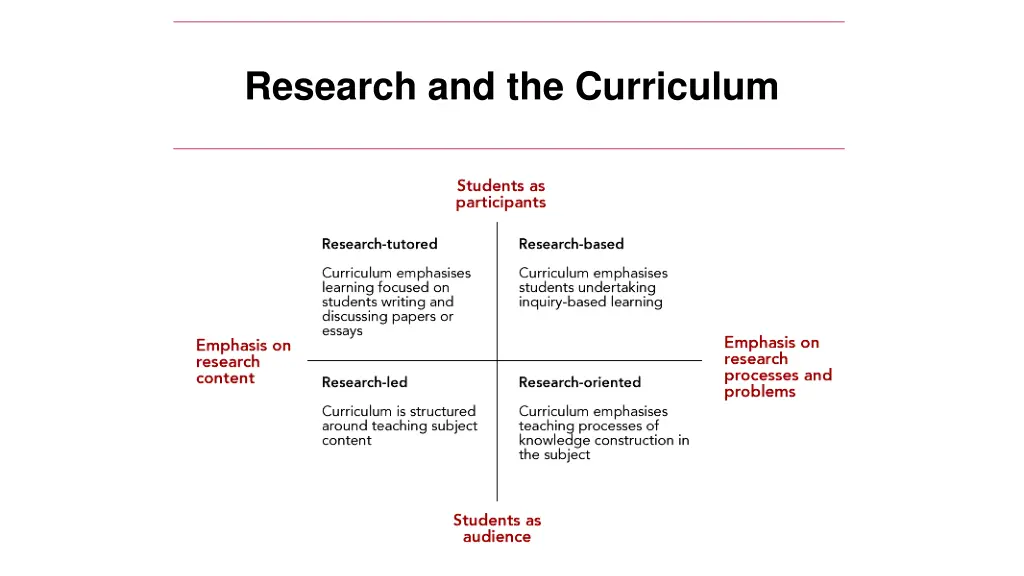 research and the curriculum