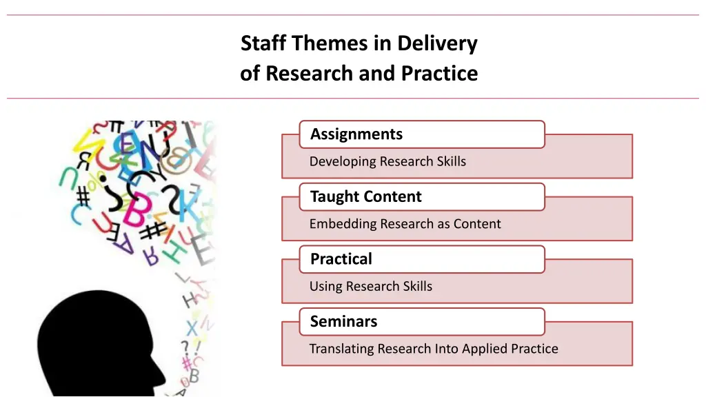 staff themes in delivery of research and practice