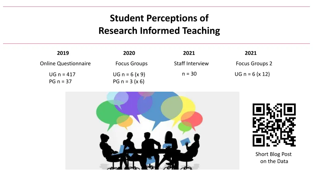 student perceptions of research informed teaching 1