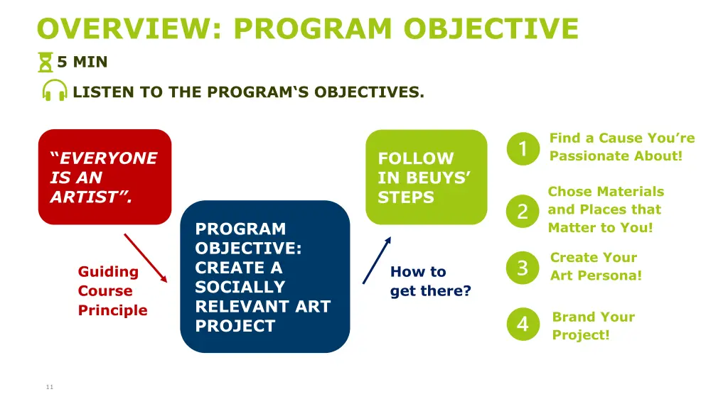 overview program objective 5 min