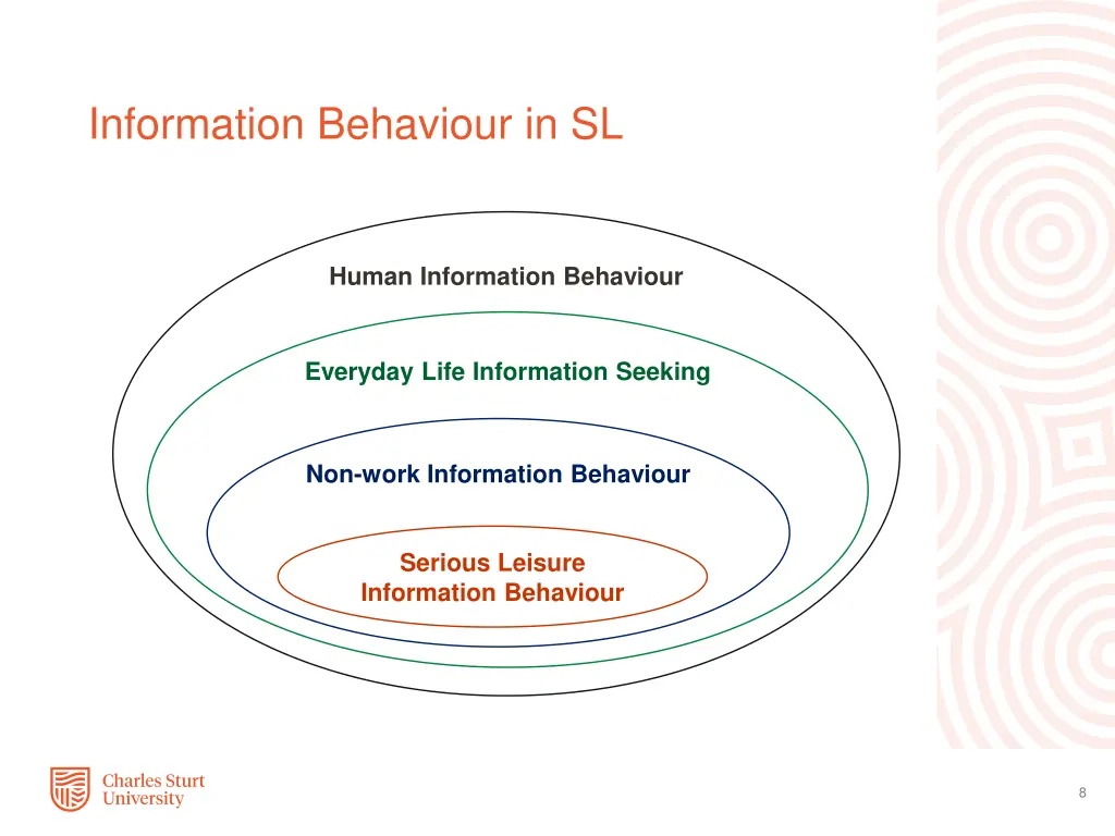 information behaviour in sl