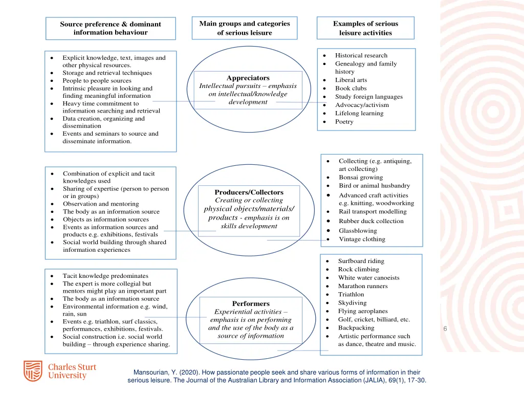 main groups and categories of serious leisure