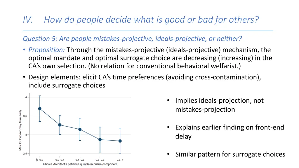 iv question 5 are people mistakes projective