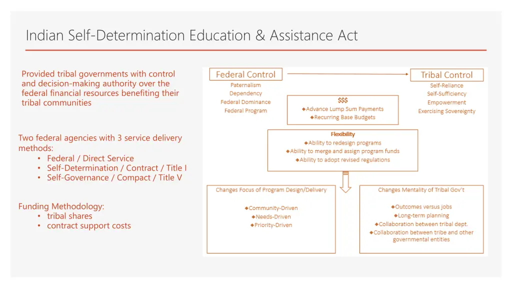 indian self determination education assistance act