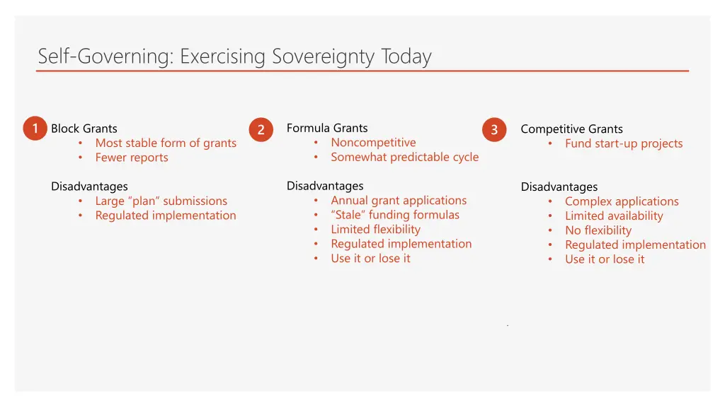 self governing exercising sovereignty today 2