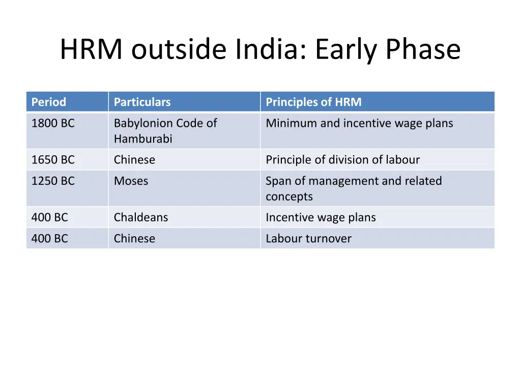 hrm outside india early phase