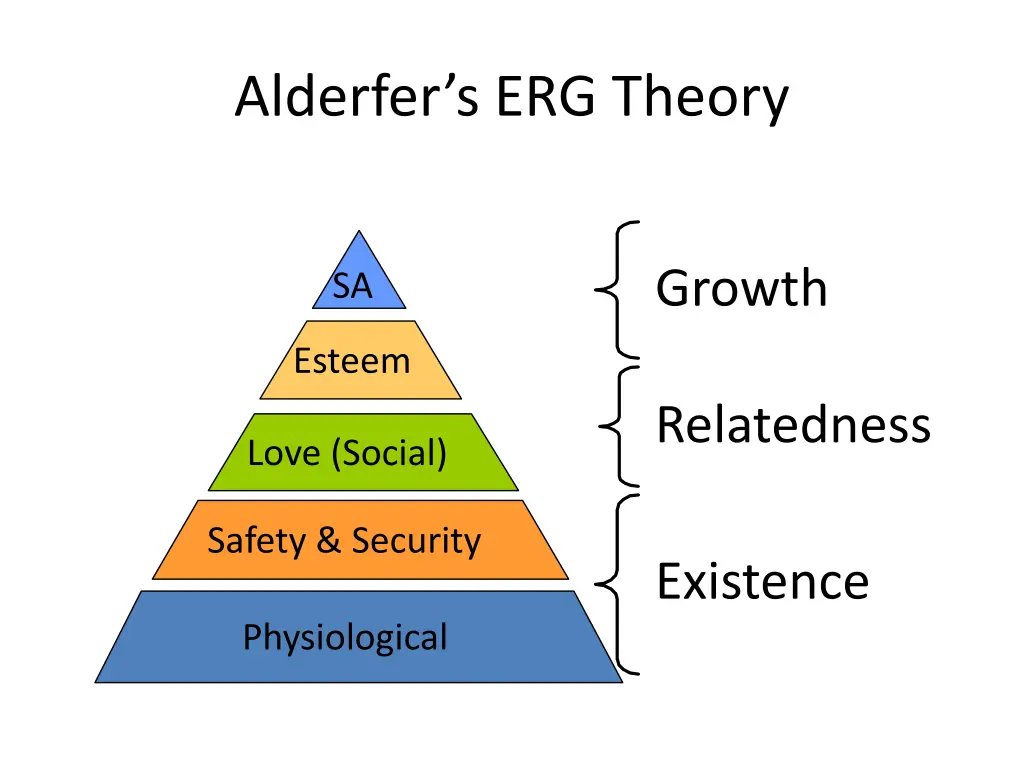 alderfer s erg theory