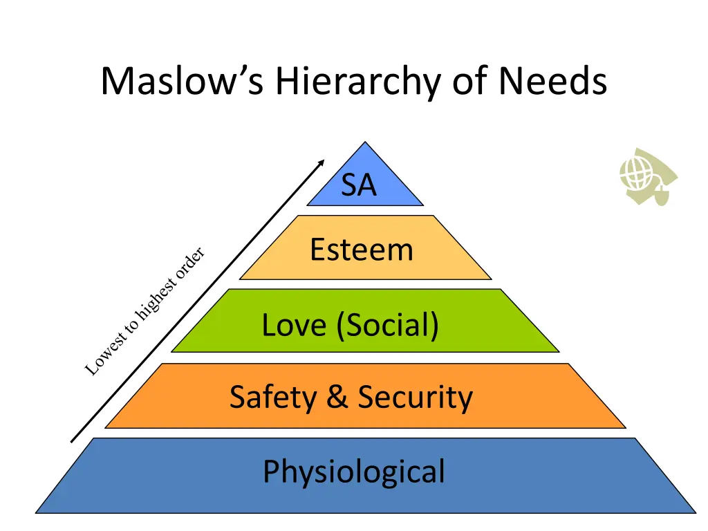 maslow s hierarchy of needs