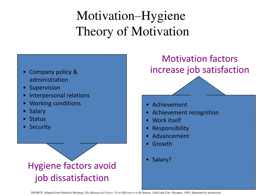 motivation hygiene theory of motivation