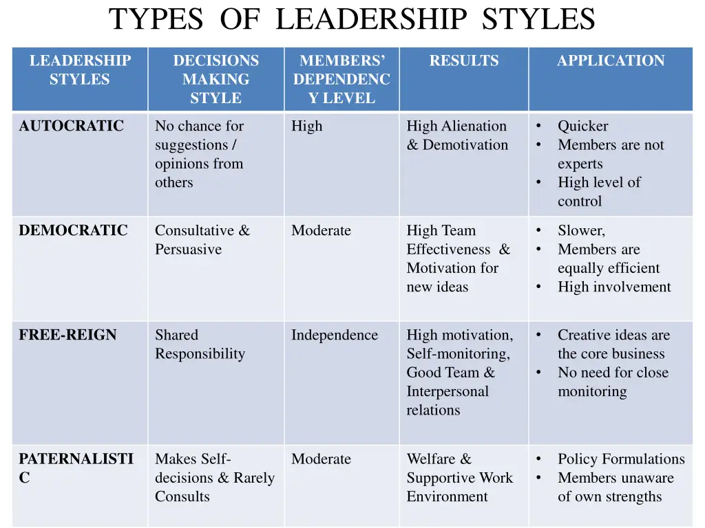 types of leadership styles