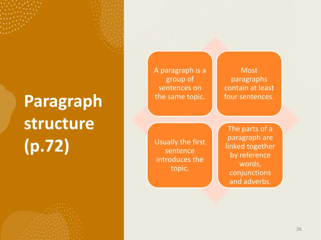 a paragraph is a group of sentences on the same