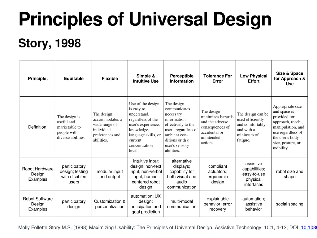 principles of universal design