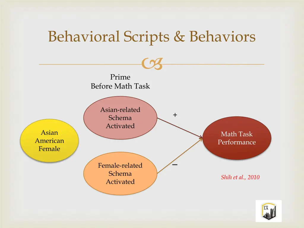 behavioral scripts behaviors