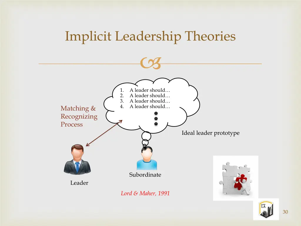 implicit leadership theories