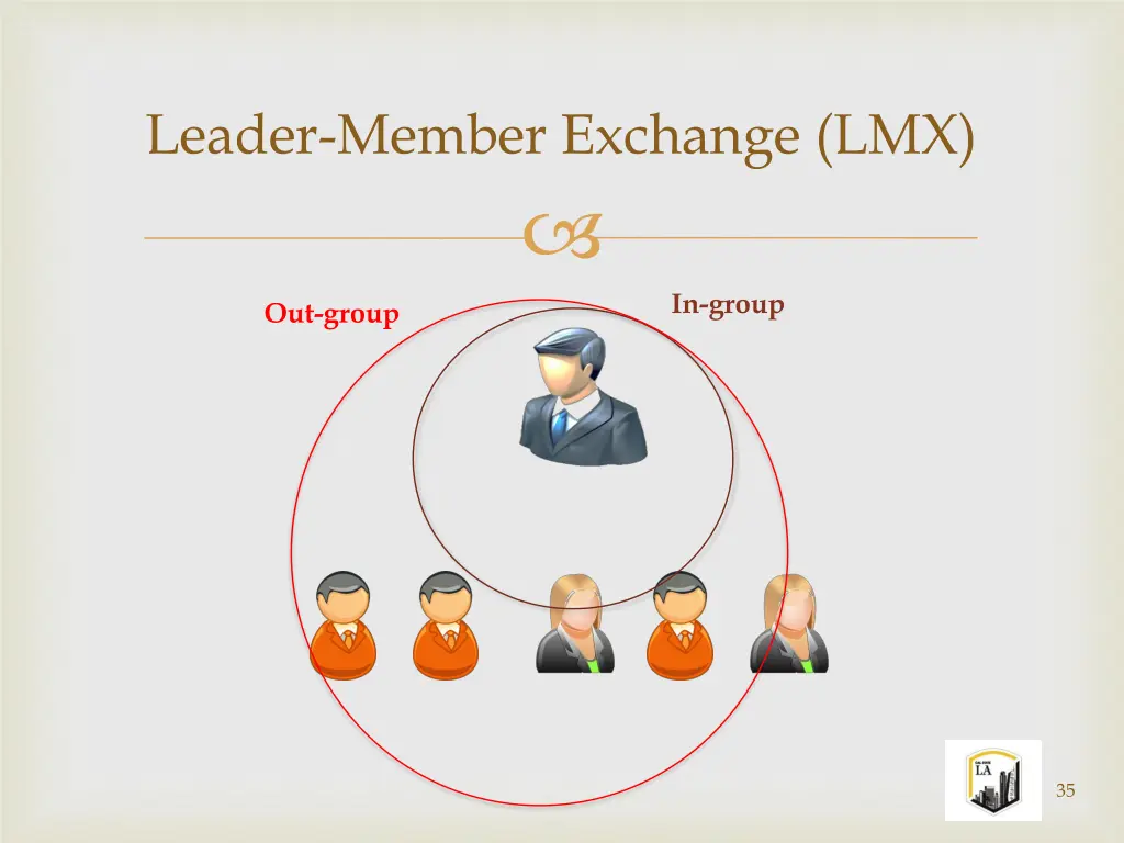 leader member exchange lmx