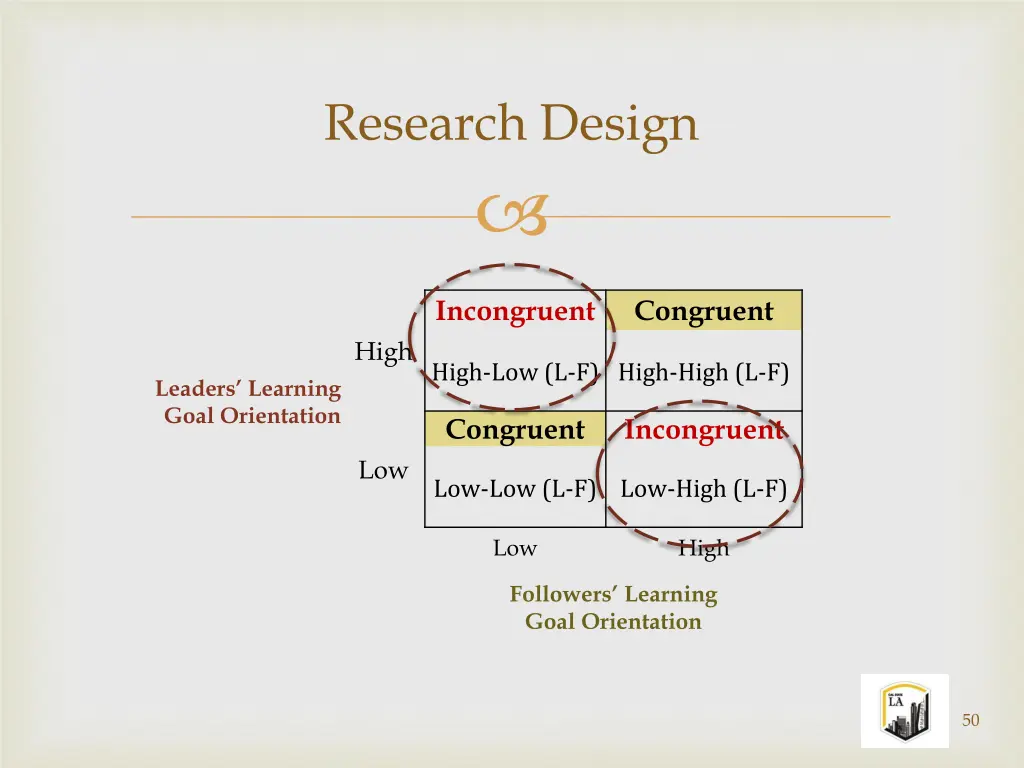 research design 1