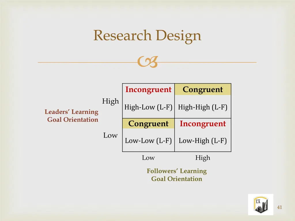 research design