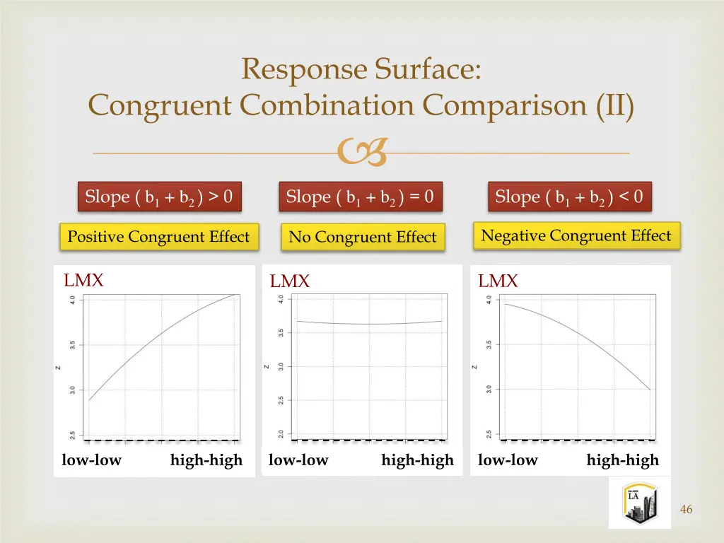 response surface 1