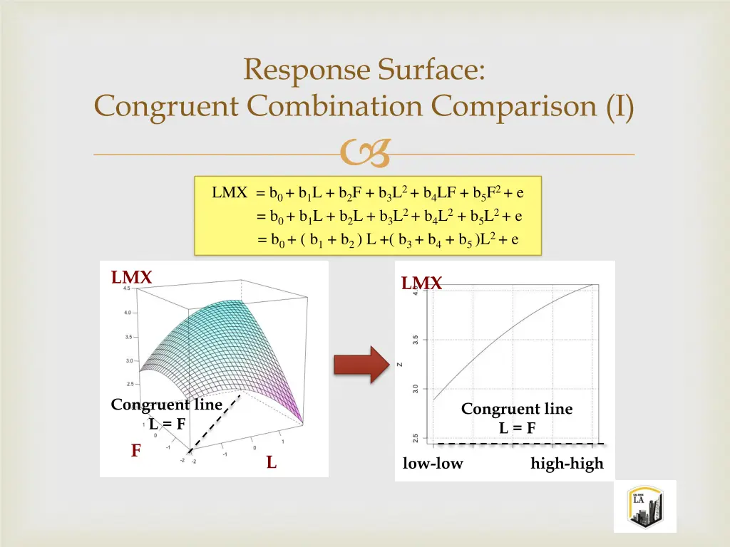 response surface