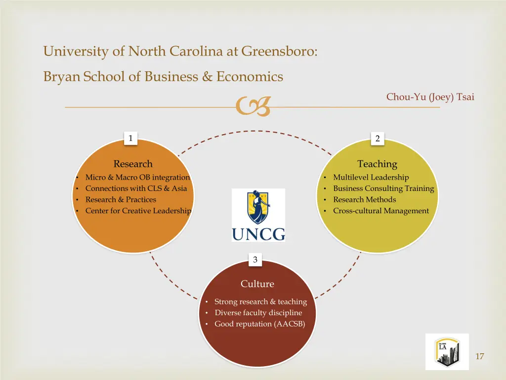 university of north carolina at greensboro