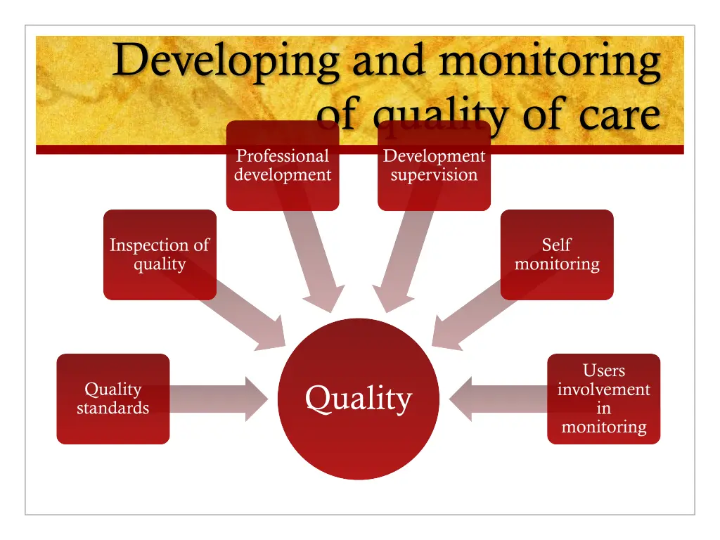 developing and monitoring of quality of care