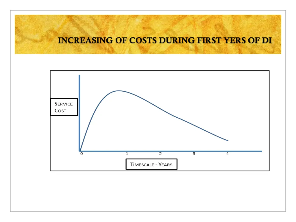 increasing of costs during first yers of di