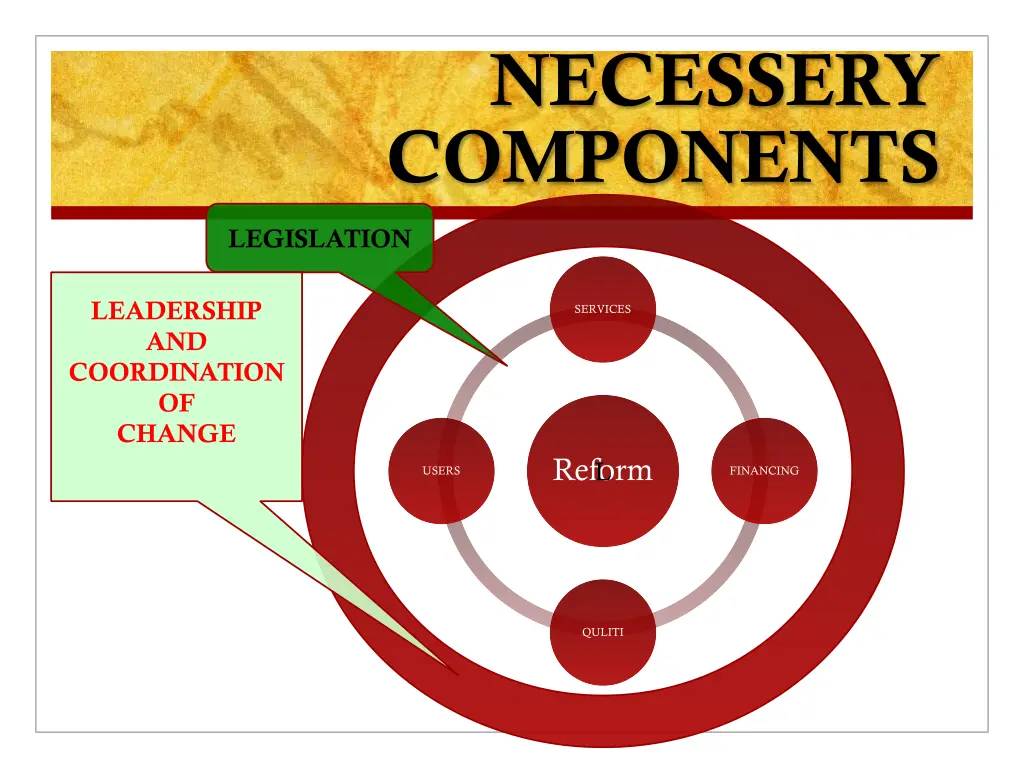 necessery components