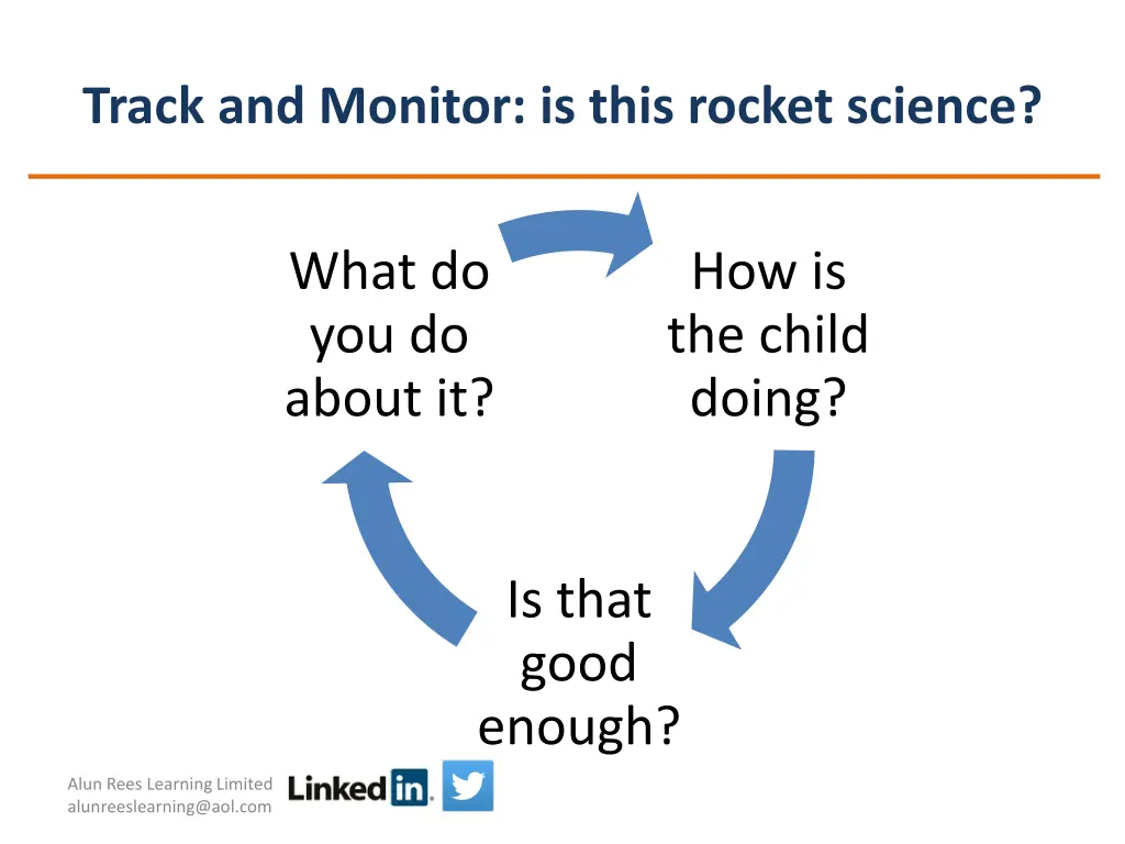 track and monitor is this rocket science