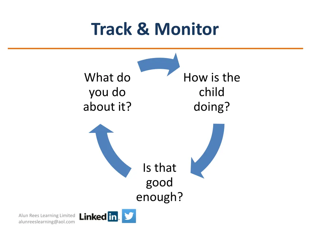 track monitor