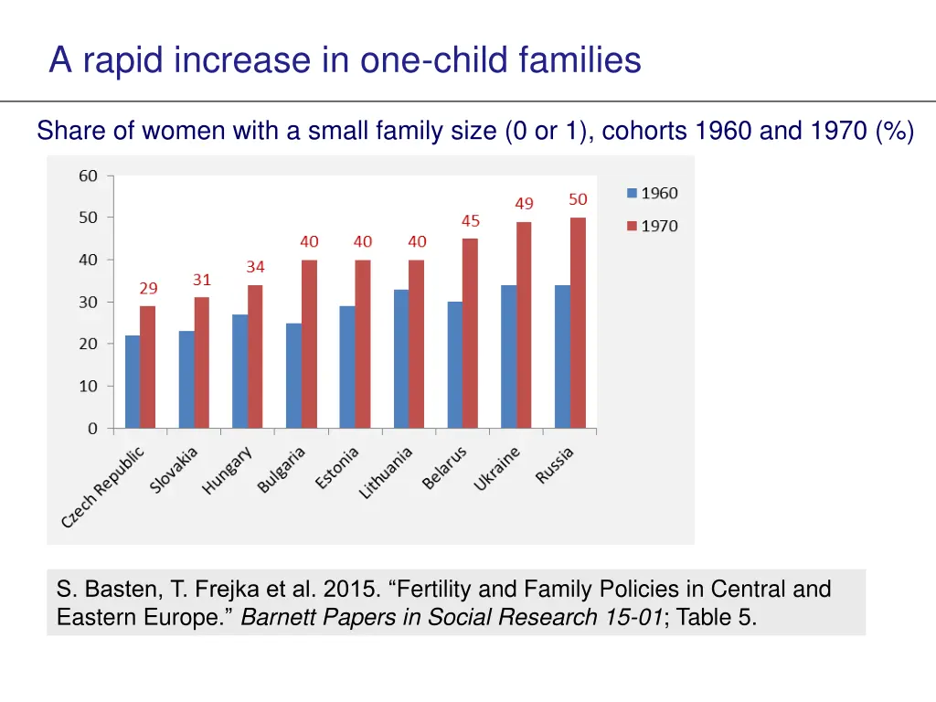 a rapid increase in one child families