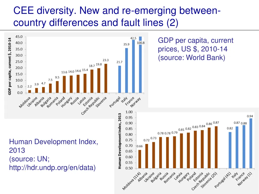 cee diversity new and re emerging between country 1