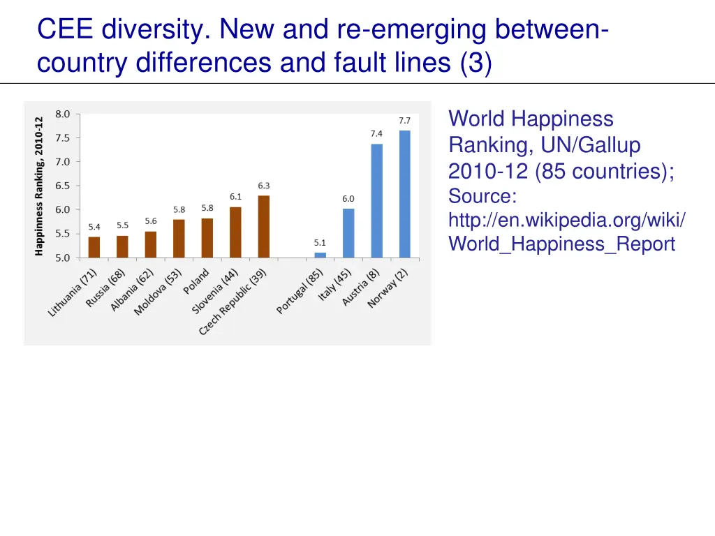 cee diversity new and re emerging between country 2