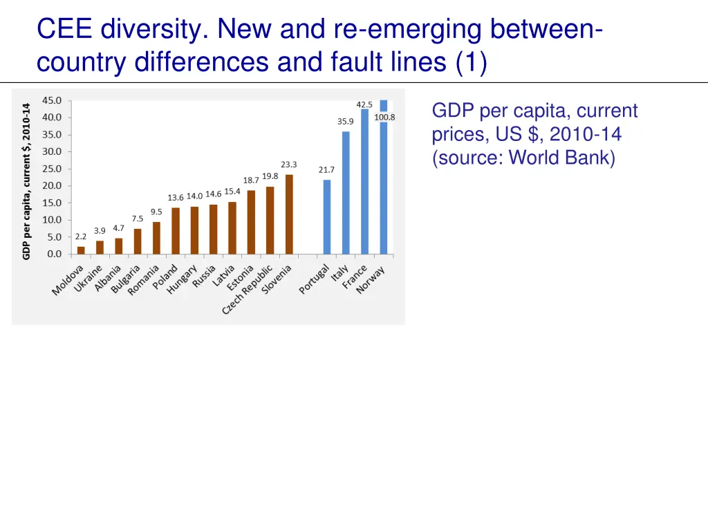 cee diversity new and re emerging between country