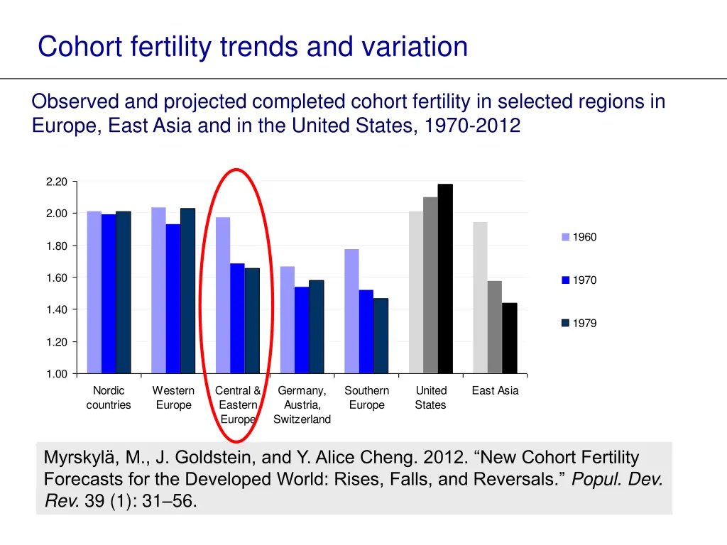 cohort fertility trends and variation