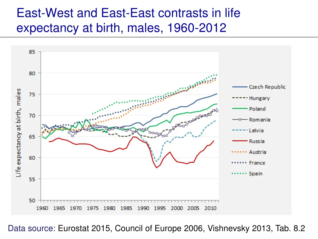 east west and east east contrasts in life