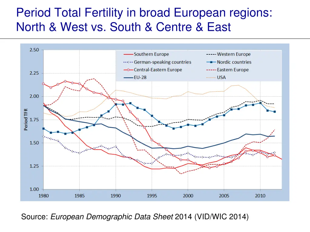 period total fertility in broad european regions