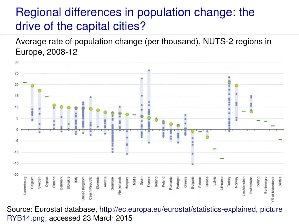 regional differences in population change