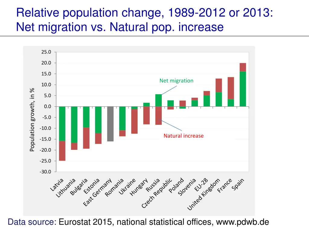 relative population change 1989 2012 or 2013