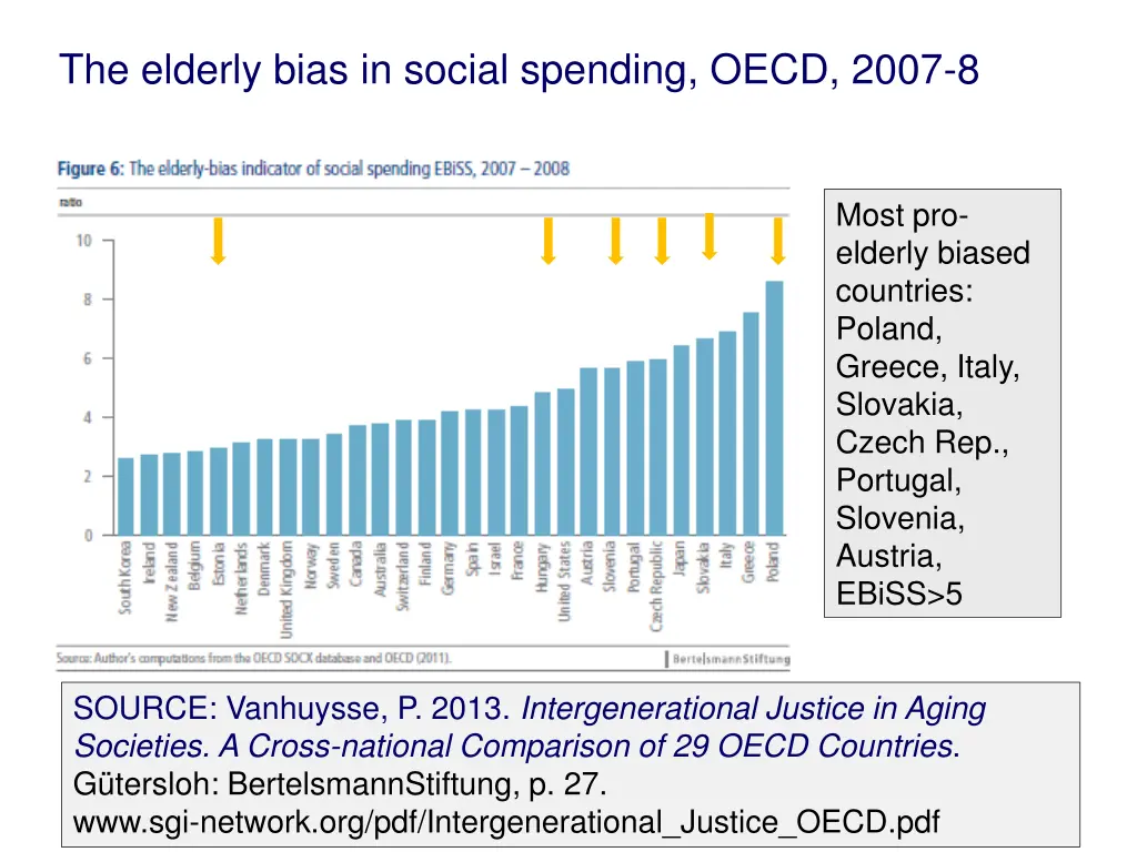 the elderly bias in social spending oecd 2007 8