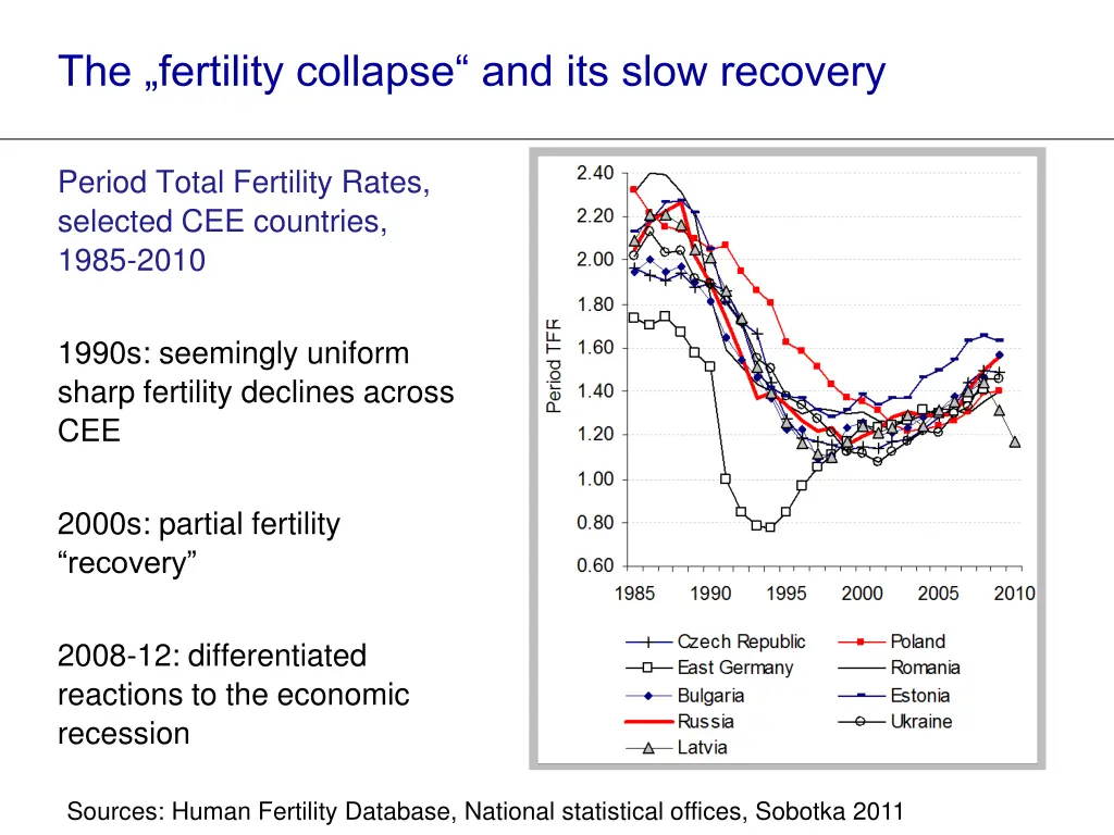 the fertility collapse and its slow recovery