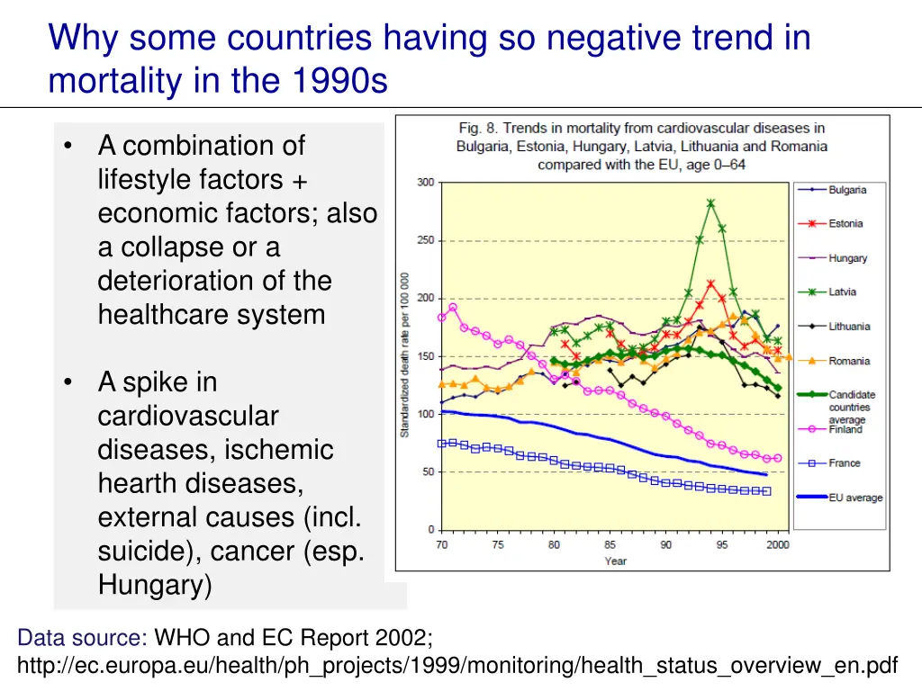 why some countries having so negative trend