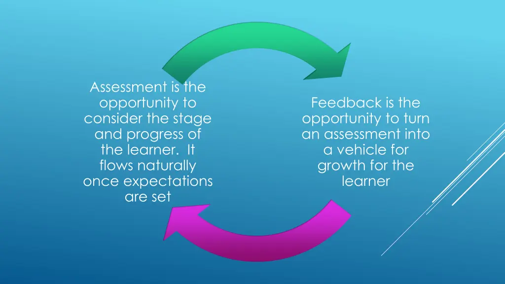 assessment is the opportunity to consider