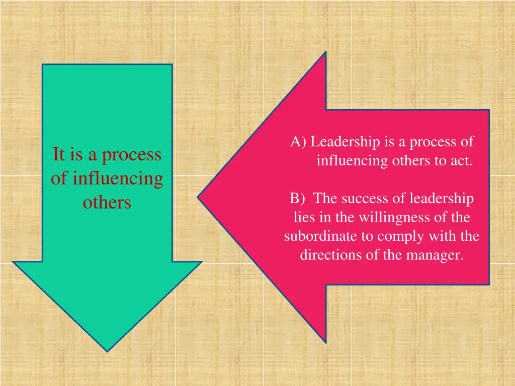 a leadership is a process of influencing others