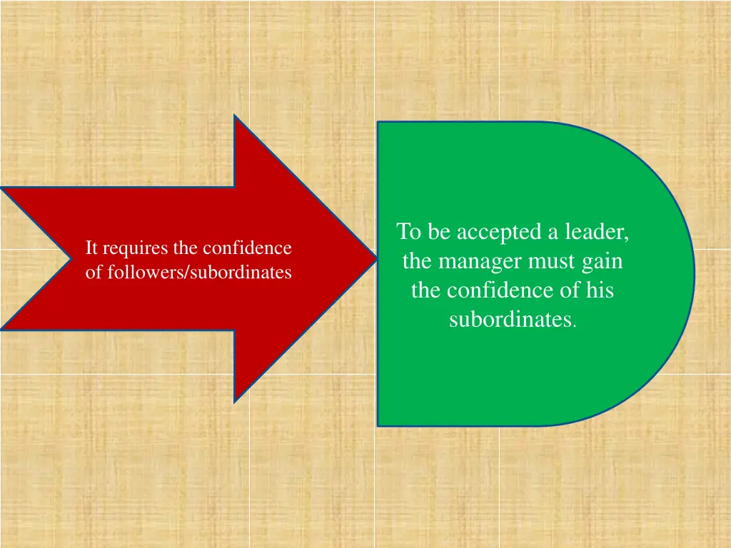 to be accepted a leader the manager must gain