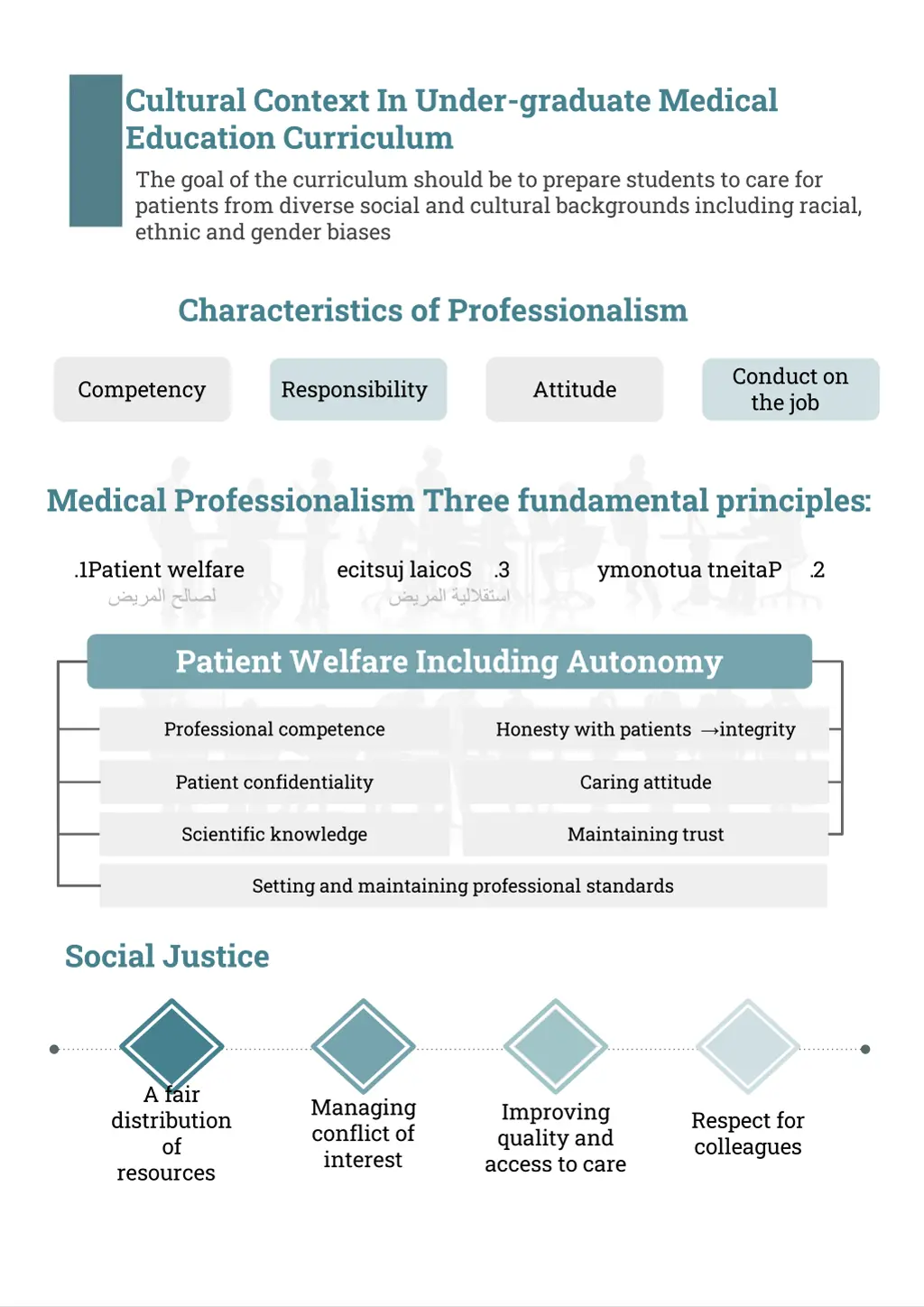 cultural context in under graduate medical