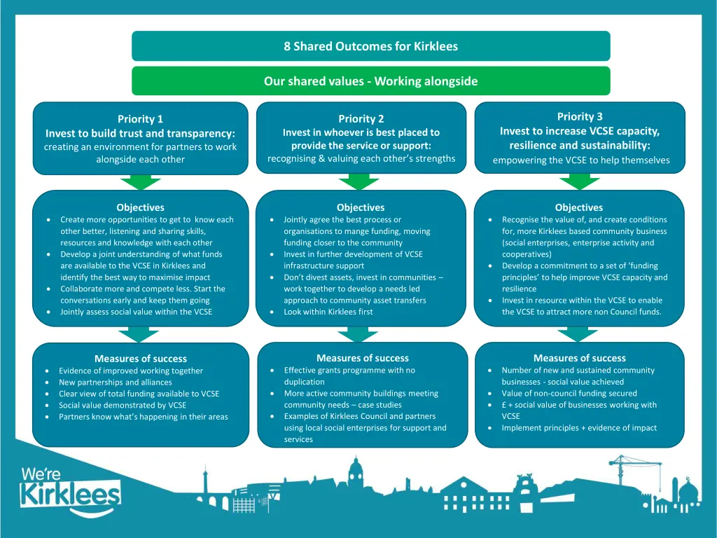 8 shared outcomes for kirklees