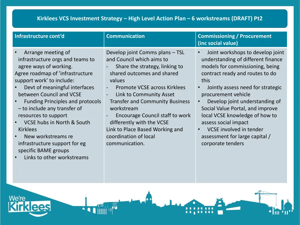 kirklees vcs investment strategy high level 1